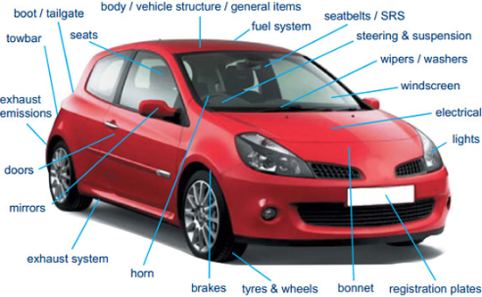 MOT Test